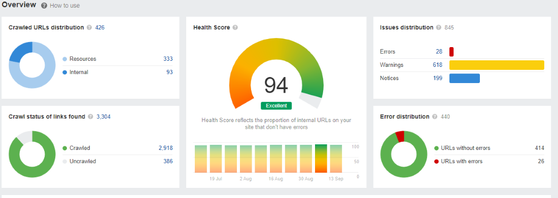 2dashboard