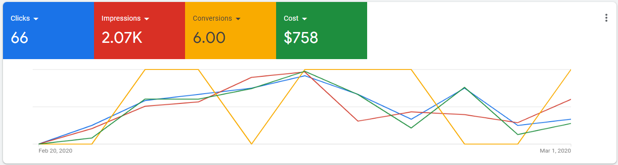 graph ICYR