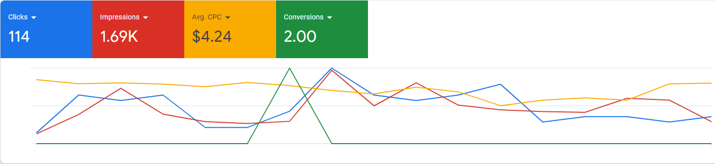 project metrics