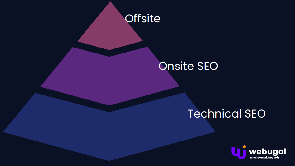 seo webugol ua on off