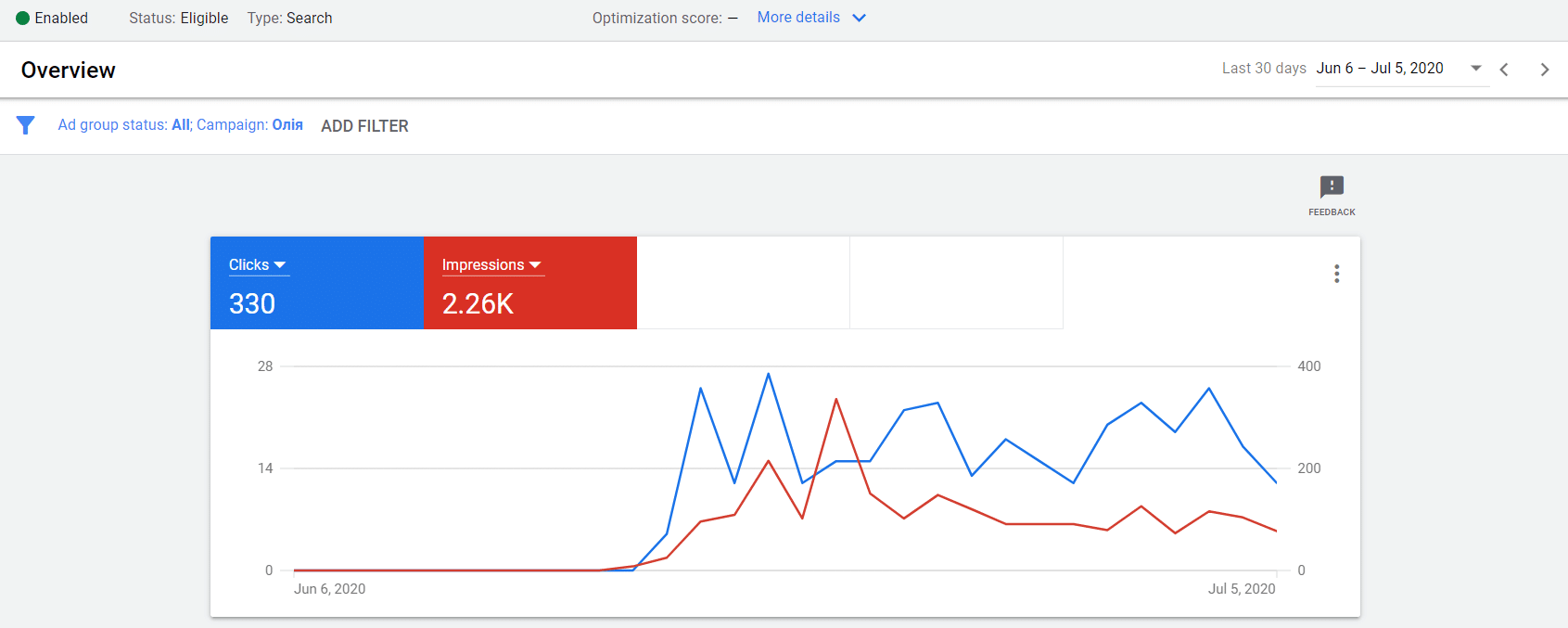 graph GO