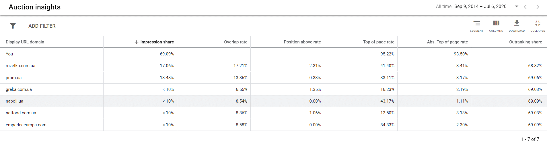 graph GO 1