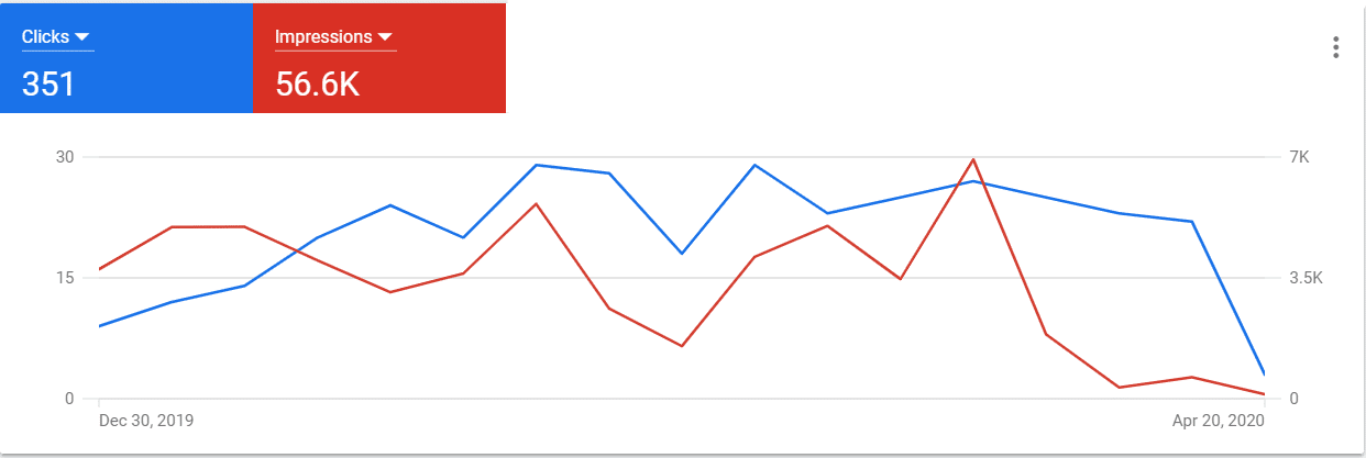 graph stadcon