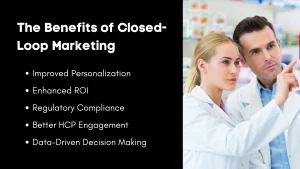 closed loop marketing pharma