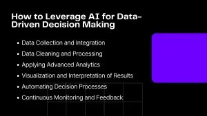 ai and digital marketing