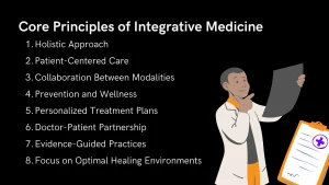 Core Principles of Integrative Medicine