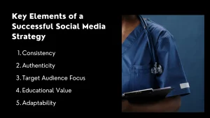 urology marketing ideas