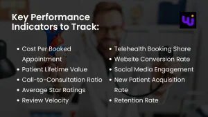 cardiology digital marketing agency