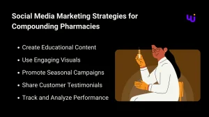 compounding pharmacy marketing strategies