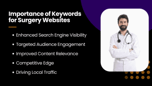 plastic surgery seo company