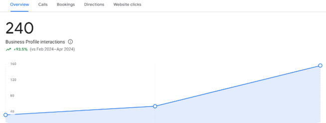 Project details image