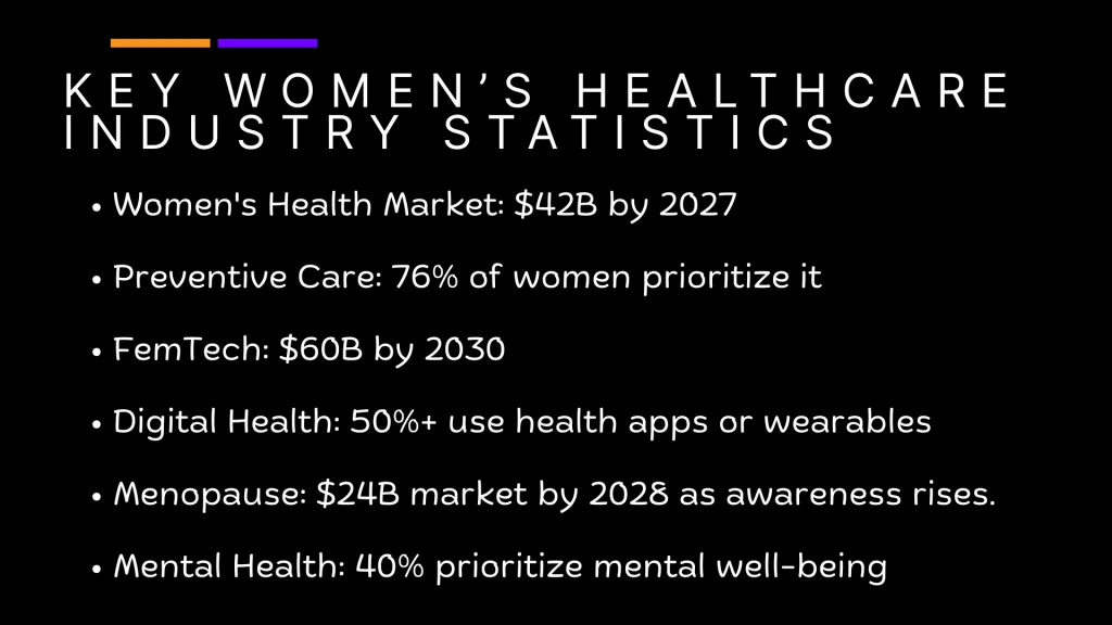 marketing strategies women health