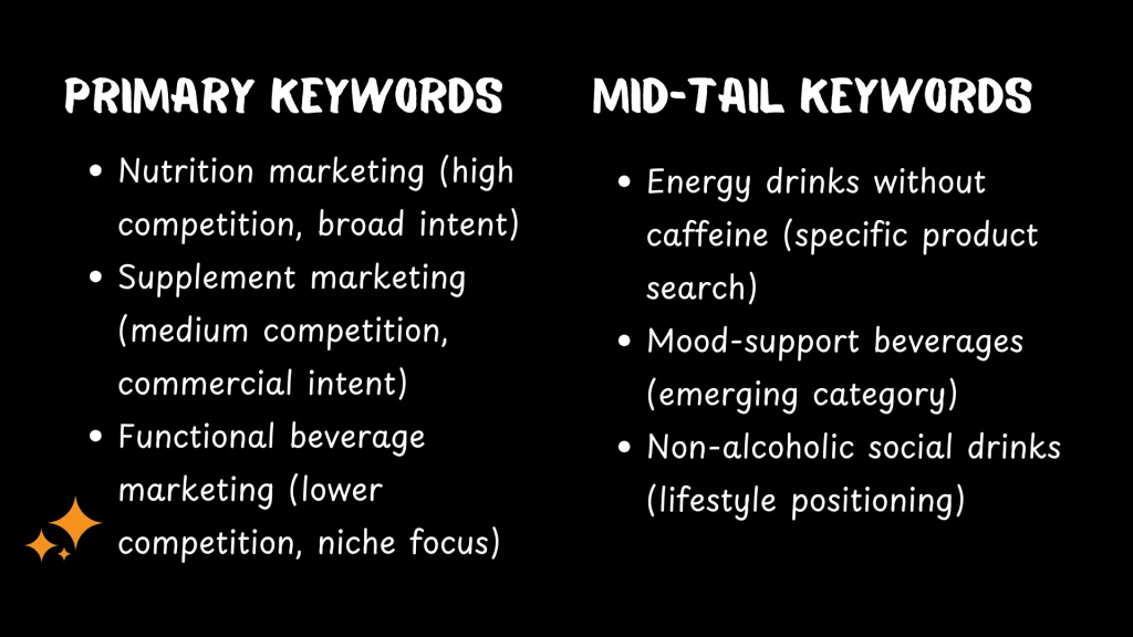 nutrition marketing strategy