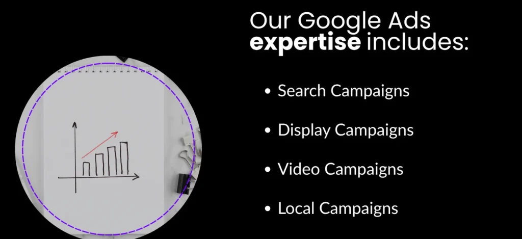 Orthopedic PPC Agency