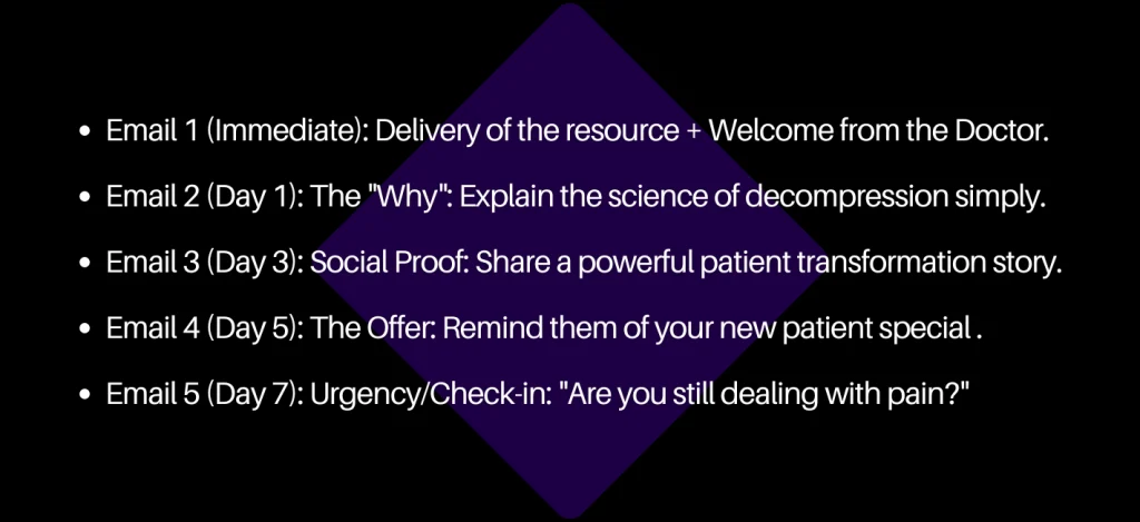 spinal decompression marketing